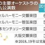 神戸新聞ＮＥＸＴ