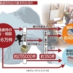 神戸新聞ＮＥＸＴ