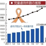 神戸新聞ＮＥＸＴ