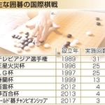 神戸新聞ＮＥＸＴ