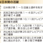神戸新聞ＮＥＸＴ