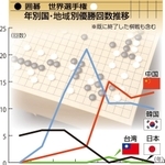 神戸新聞ＮＥＸＴ
