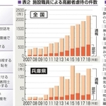 神戸新聞ＮＥＸＴ