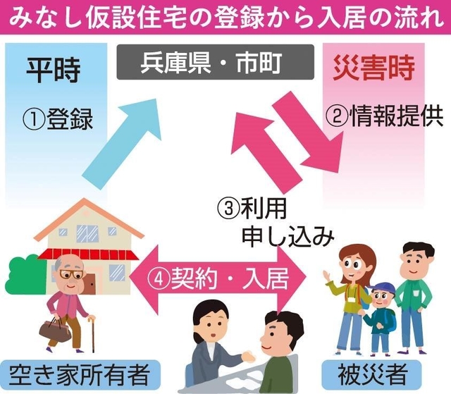 神戸新聞ＮＥＸＴ