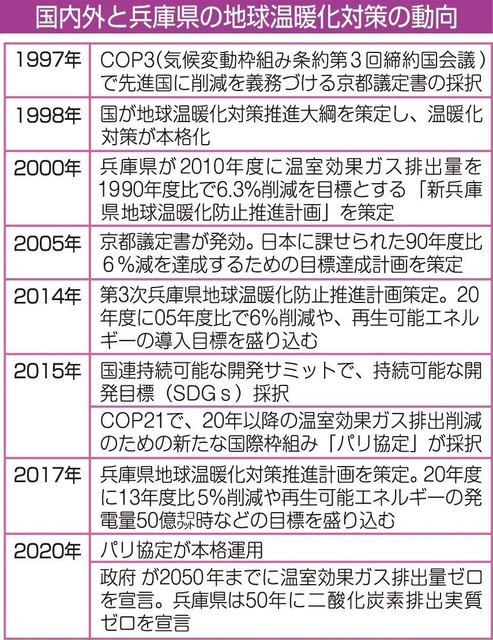 神戸新聞ＮＥＸＴ