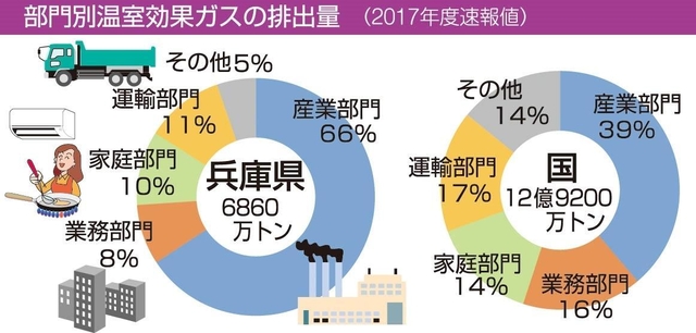 神戸新聞ＮＥＸＴ