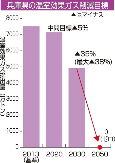 神戸新聞ＮＥＸＴ
