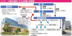 神戸新聞ＮＥＸＴ