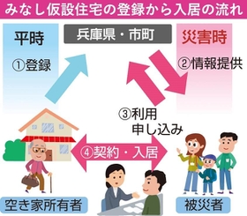 神戸新聞ＮＥＸＴ