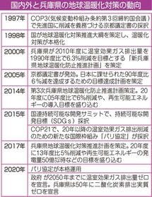 神戸新聞ＮＥＸＴ