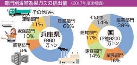 神戸新聞ＮＥＸＴ
