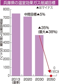 神戸新聞ＮＥＸＴ