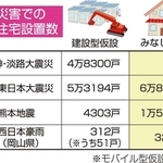 神戸新聞ＮＥＸＴ