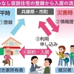 神戸新聞ＮＥＸＴ