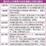 神戸新聞ＮＥＸＴ