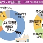 神戸新聞ＮＥＸＴ