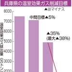 神戸新聞ＮＥＸＴ