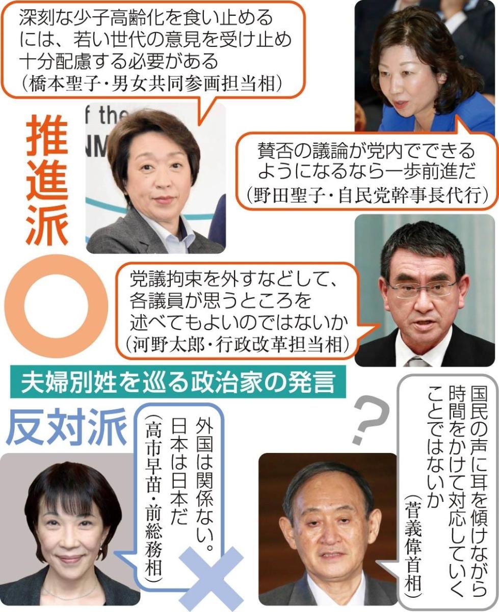 神戸新聞next 連載 特集 ニュース解く説く ｔｏｋｔｏｋ 選択的夫婦別姓なぜ進まない 法制審議会答申から四半世紀