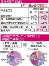 神戸新聞ＮＥＸＴ