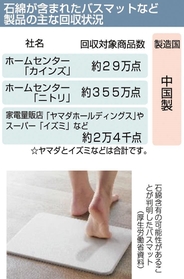 神戸新聞ＮＥＸＴ