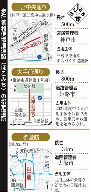 神戸新聞ＮＥＸＴ