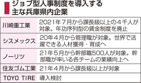 神戸新聞ＮＥＸＴ