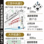 神戸新聞ＮＥＸＴ