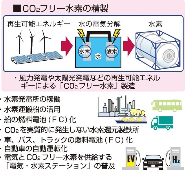 神戸新聞ＮＥＸＴ