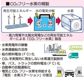 神戸新聞ＮＥＸＴ
