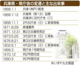 神戸新聞ＮＥＸＴ
