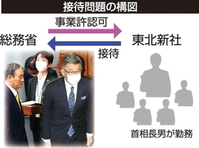 神戸新聞ＮＥＸＴ