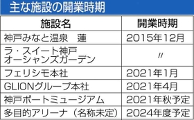 神戸新聞ＮＥＸＴ