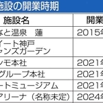 神戸新聞ＮＥＸＴ