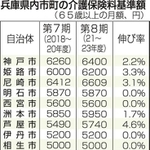 神戸新聞ＮＥＸＴ