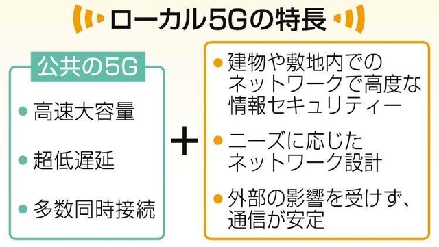 神戸新聞ＮＥＸＴ