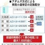 各都道府県の人口を「Ｘ」で割り、商の小数点以下を切り上げて定数を出す。その合計が総定数の２８９になるようにＸを調整する。２０２０年国勢調査速報値では「Ｘ＝４６６・０００」になる。