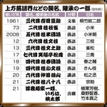 神戸新聞ＮＥＸＴ