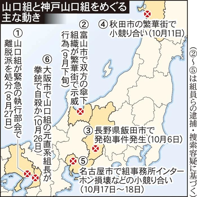 山口組と神戸山口組をめぐる主な動き