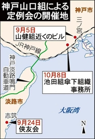 神戸山口組による定例会の開催地