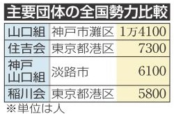 神戸新聞ＮＥＸＴ