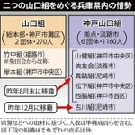 神戸新聞ＮＥＸＴ