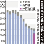 神戸新聞ＮＥＸＴ