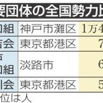 神戸新聞ＮＥＸＴ