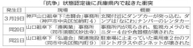 神戸新聞ＮＥＸＴ