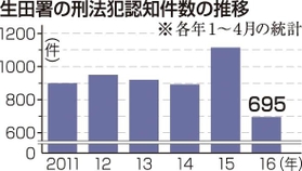 神戸新聞ＮＥＸＴ