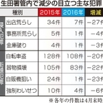 神戸新聞ＮＥＸＴ