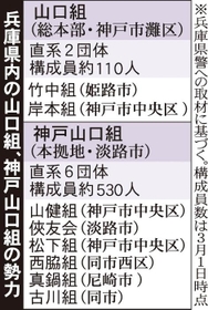 神戸新聞ＮＥＸＴ