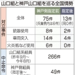 神戸新聞ＮＥＸＴ
