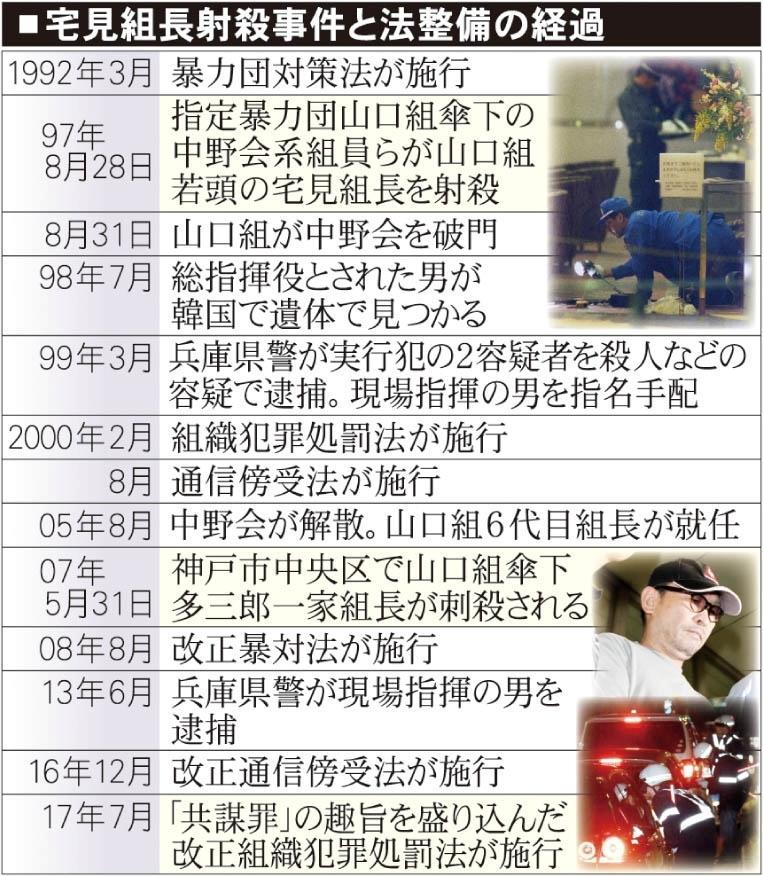 事件 射殺 頭 勝 宅見 若