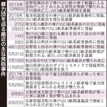 神戸新聞ＮＥＸＴ